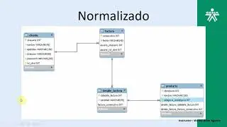 Normalizacion de base de datos