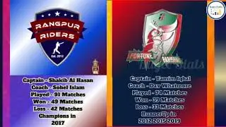 Bangaldesh Premier League 2024