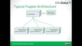 Managing Windows Application with Puppet