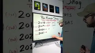 Ravi Kumar Sihag UPSC Journey | Rank 18 - Hindi Medium Topper | UPSC CSE 2021