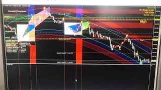 HOW TO ANALYZE THE MARKET USING EXTREME PRICE ACTION SOFTWARE... IT GOT ALL MOST TRUSTED INDICATORS