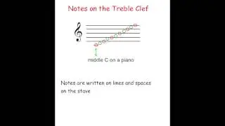 lesson 5 Introduction to music notation