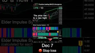 Learn to trade bearish MACD divergence on CPB stock #trading #macd #divergence