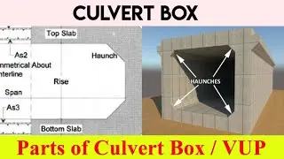 Culvert Box | Parts Of Culvert Box | Components of Box Culvert | Culvert Box Details