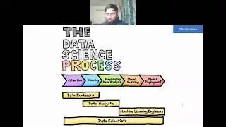 Data Science Process and Types of Interview Questions | Data101