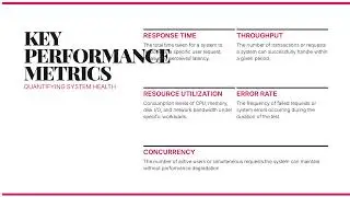 SOFTWARE PERFORMANCE AND LOAD TESTING IN 2026