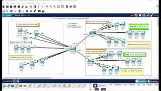 VLAN Trunking Protocol  Server, Client and Transparent Mode