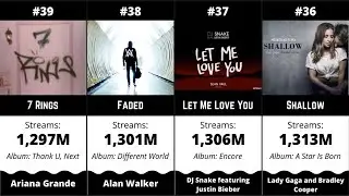 Most Streamed Songs on Spotify