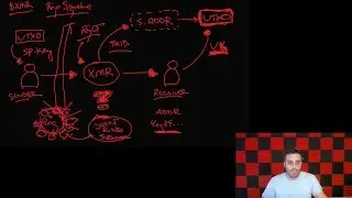 The Ultimate Intro to Monero [Part 1] - What is Monero?
