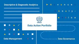 UNICC Data Action Portfolio 2022