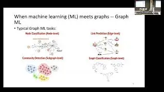 Lecture 14: Learning on Graphs. Lecture 15: RAG & Advanced Topics