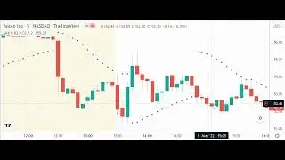 Trading with the Parabolic SAR Indicator