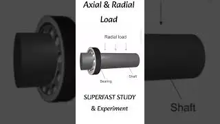 Radial and Axial load in Bearing 