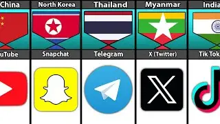 Never Use These Social Media From Different Countries
