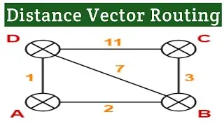 Distance Vector Routing | Dynamic Routing | Local knowledge based Routing