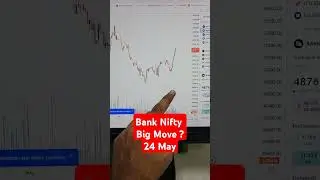 Bank Nifty Analysis for Tomorrow