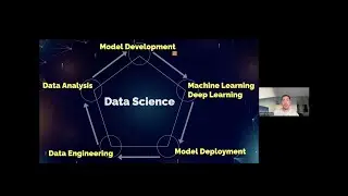 Veri Bilimi Kariyeri | Google Developer Student Club Ted University