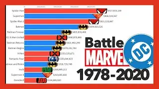 Marvel vs DC Most Money Grossing Movies 1978 - 2020