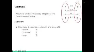 2 - Domain | Codomain | Range