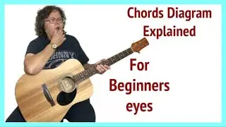 How to Read Guitar Chord Charts