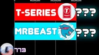 MrBeast против T-series гонка подписчиков (2021-2026)