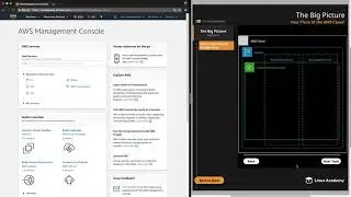 Your Piece of the AWS Cloud - aws cloud practitioner certification