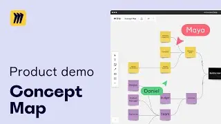 How to create a concept map in Miro