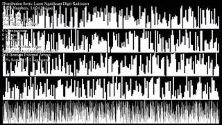 ArrayList visualization (Radix LSD Sort)