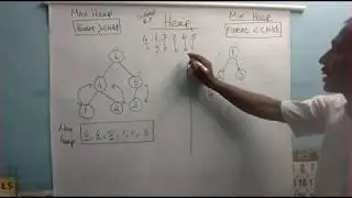 Max Heap And Min Heap : Simple Example