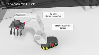 Basics of Automation //  IO-Link – die USB-Schnittstelle der Automatisierung