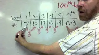 Writing a formula from a sequence