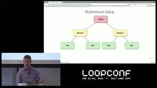 GLOBAL ADMIN – A DEEPER DIVE INTO MULTINETWORK ORGANIZATION Felix Arntz