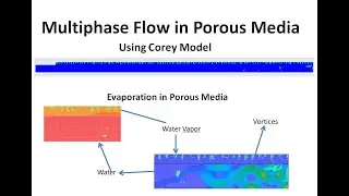 Multiphase Flow in Porous Media || Evaporation of water