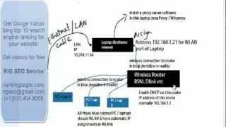 Distributing cable broadband internet connection via a wireless router