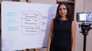 Судьбоанализ в современной психологии. Fate-Analysis.