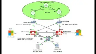 How to Configure SD WAN Rules on Fortigate Firewall