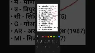 सबसे ज्यादा बार पूछे जाने वाले राज्य और उनके स्थापना वर्ष