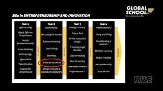GS4E  Knowledge Clip: Brilliance of failure