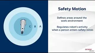 DENSO Robotics Collaborative Controllers with Safety Motion