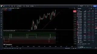 The Indicator That Made Him $18K in Day Trading