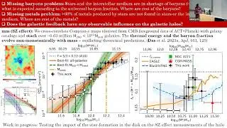 KIPAC@20: Gaseous halos of spiral galaxies: feeding and feedback (Sanskriti Das)