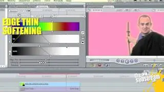 The Film Lab: Chroma Keying in Final Cut Pro