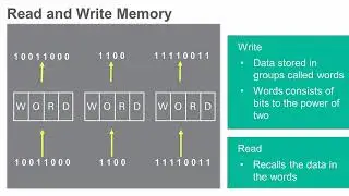 Semiconductor Memory