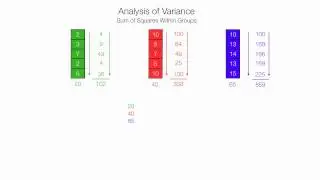 How to Calculate Anova (plugging numbers into equations) - Analysis of Variance