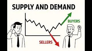 Supply and Demand Explained – Why Stock Prices Really Go Up & Down | Finance under 5 minutes