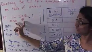 Computing  limit of a function using a table of values