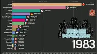 Urban Population by Country 1960-2020 | Current World Population | Data Army