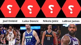 Top 20 NBA Players of All Time: Legends and Rising Stars!