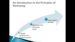 Principles, Goals and Approaches of Marketing