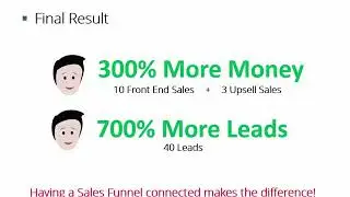 TeeSpring Profits Success Kit Downsell